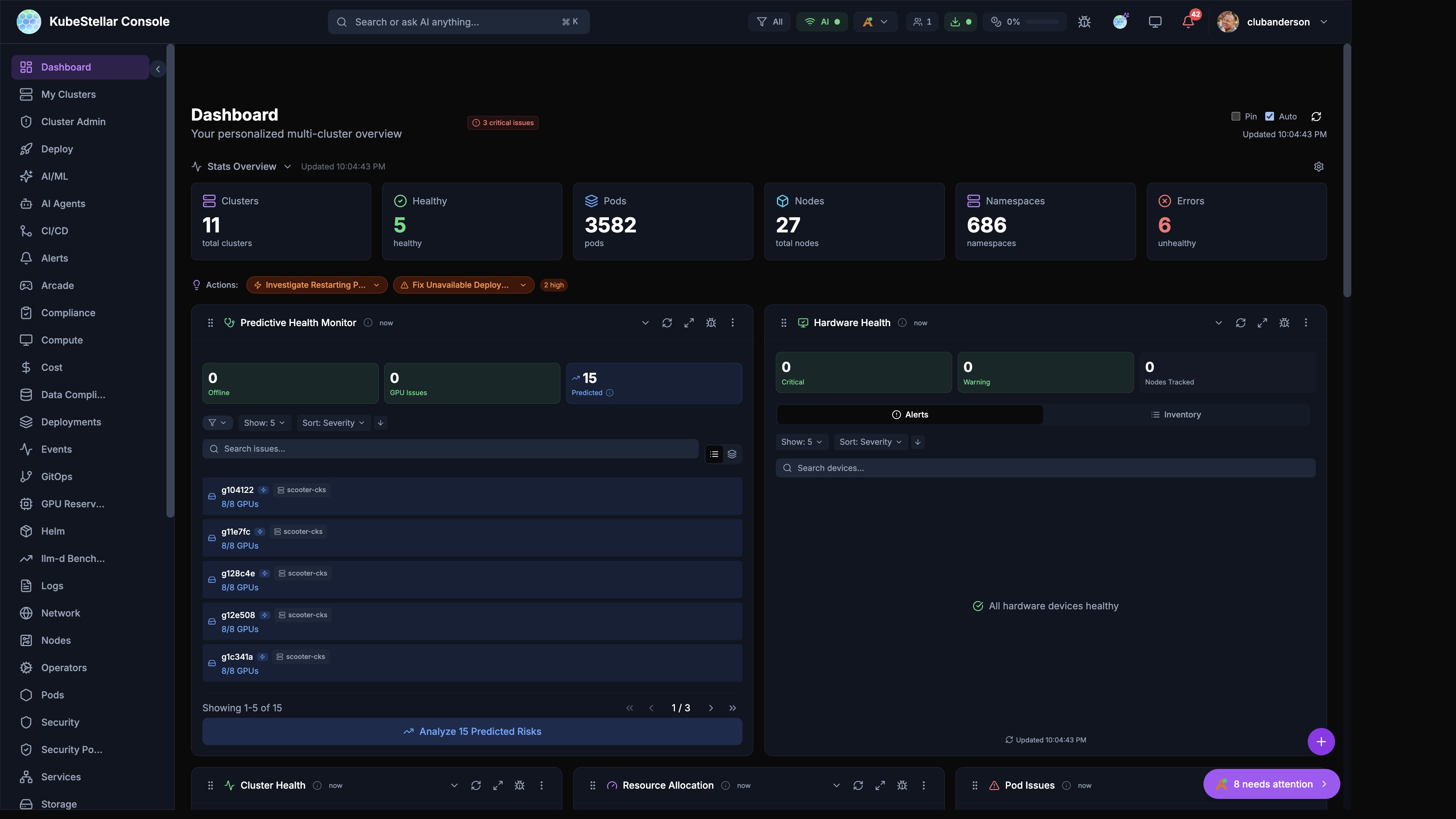 Dashboard Overview